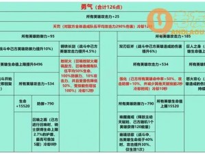 姬斗无双：角色装备搭配策略全攻略